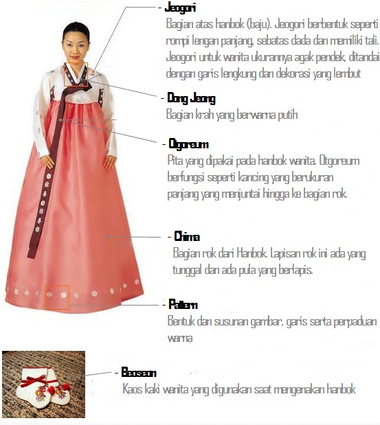  Pakaian Tradisional Korea Hanbok Cepat Belajar Korea 